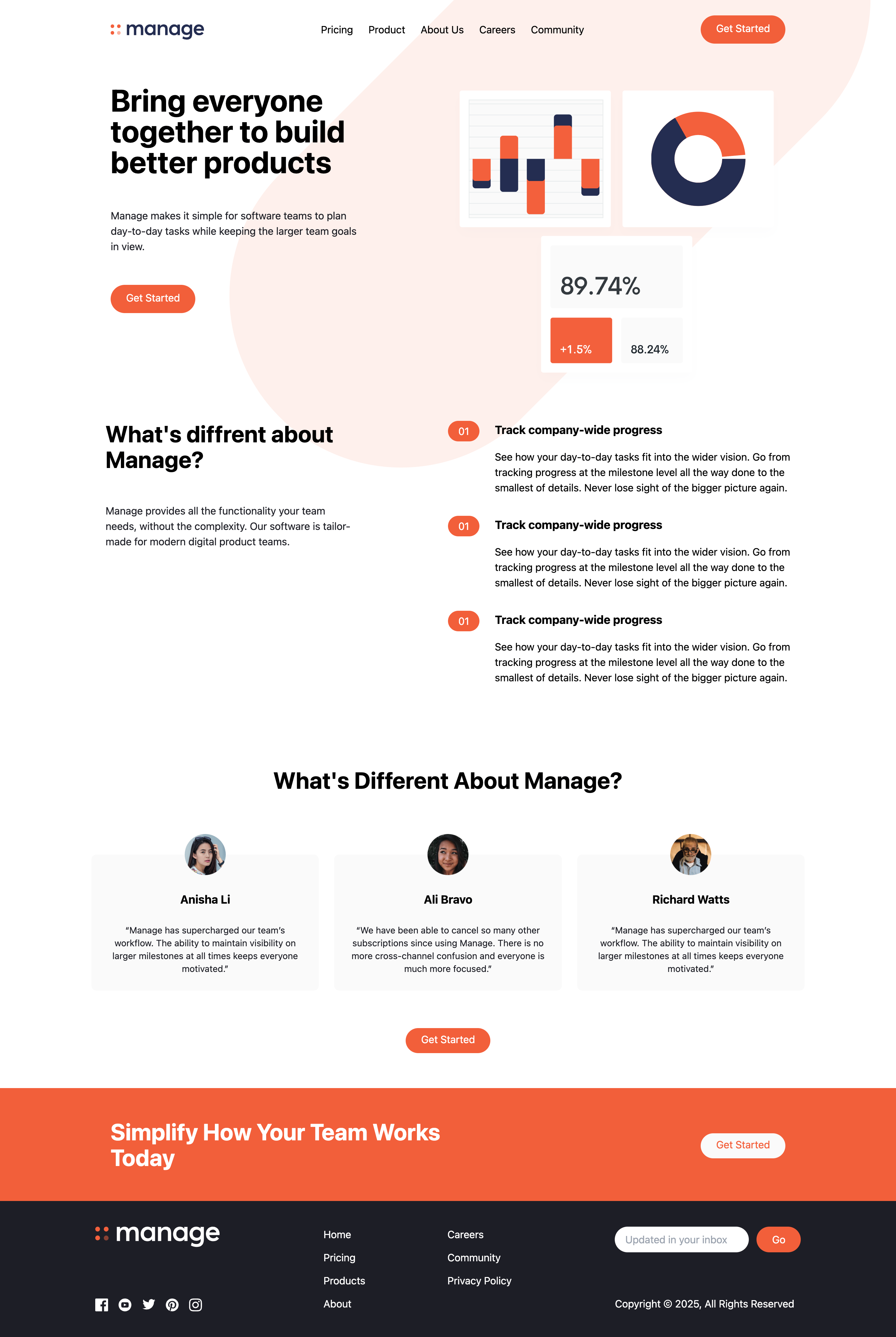 Manage Landing Page